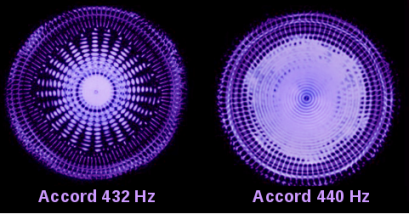432-Hz Tuning (fr)